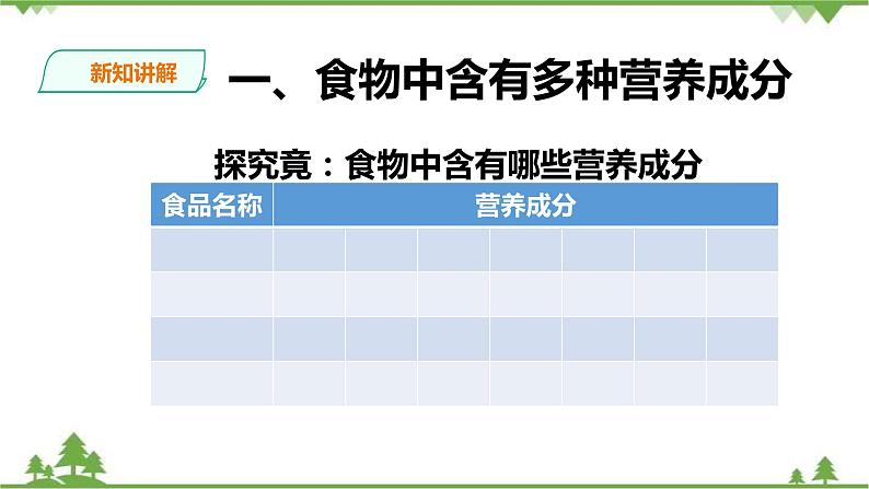 冀教版生物七下2.1.1 食物（课件+教案+练习）03