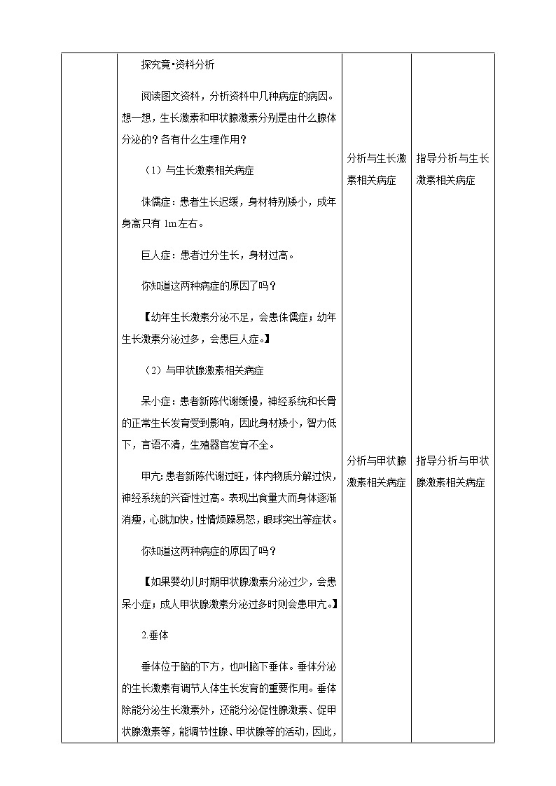 冀教版生物七下2.5.1激素与生长发育（课件+教案+练习+视频）02
