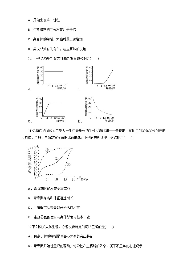 冀教版生物七下2.5.2健康地度过青春期（课件+教案+练习+视频）03
