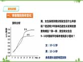 冀教版生物七下2.5.2健康地度过青春期（课件+教案+练习+视频）