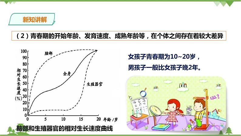 冀教版生物七下2.5.2健康地度过青春期（课件+教案+练习+视频）05