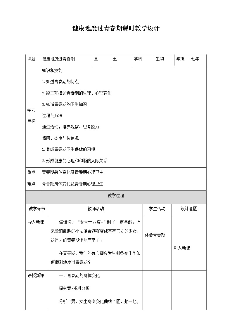 冀教版生物七下2.5.2健康地度过青春期（课件+教案+练习+视频）01