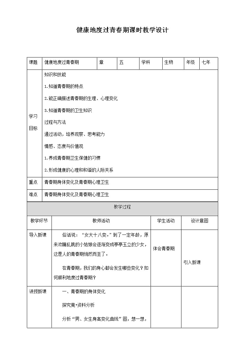 冀教版生物七下2.5.2健康地度过青春期（课件+教案+练习+视频）01