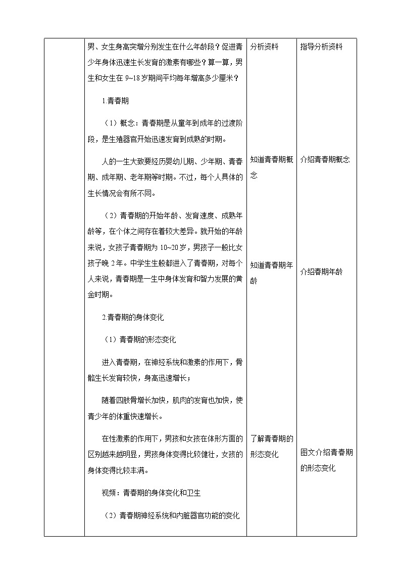 冀教版生物七下2.5.2健康地度过青春期（课件+教案+练习+视频）02