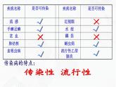 苏教版生物八年级下册 传染病 课件PPT