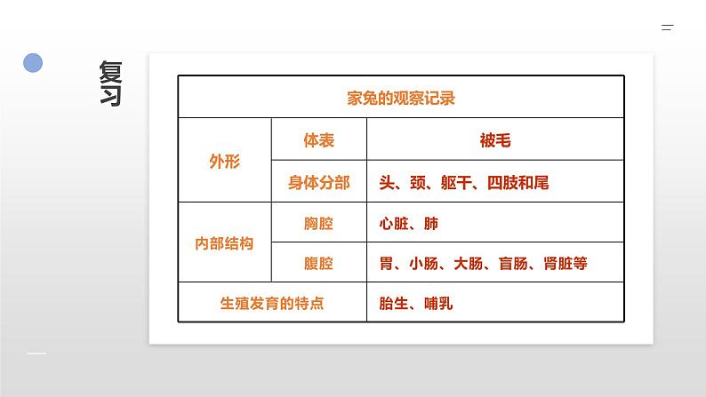 12.1 鸟类（课件）七年级下册生物02