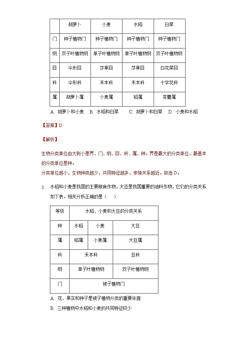 14.1 生物的命名和分类（练习）（解析版）02