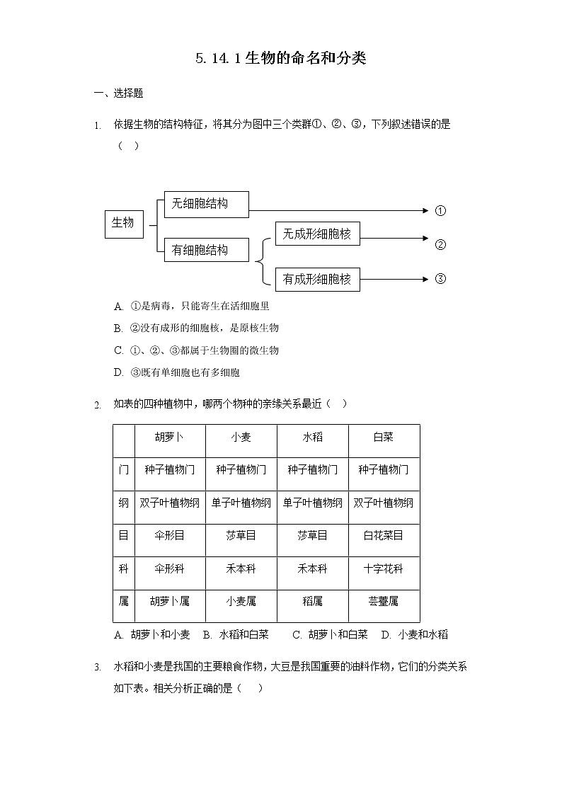 14.1 生物的命名和分类（练习）（原卷版）01