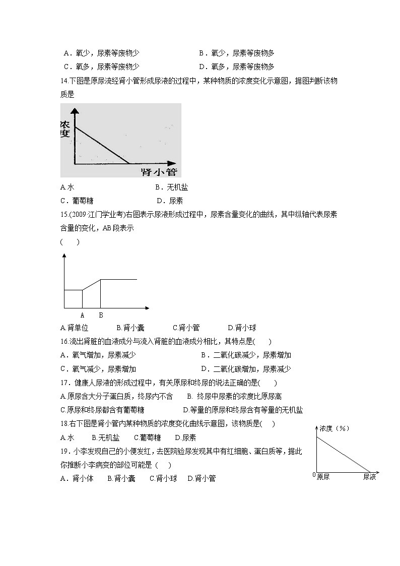 北京版生物七年级下册《第二节 尿液的形成和排出》同步练习（含答案）02