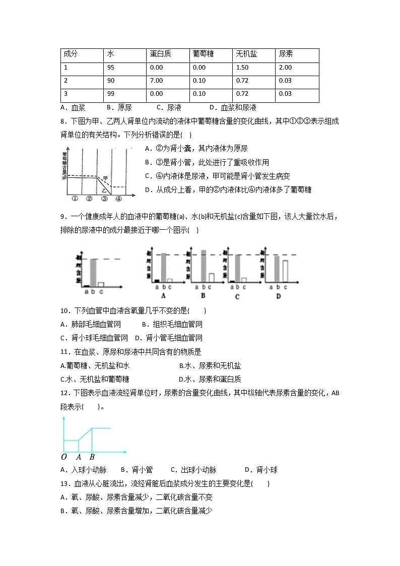 北京版生物七年级下册《第一节代谢废物》同步练习（含答案）第2页