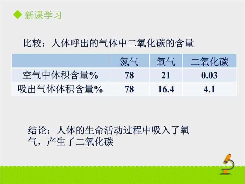 北京版生物七年级下册《人的呼吸》课件PPT第一课时第6页