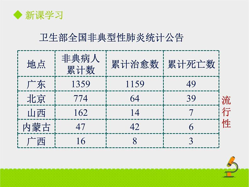 北京版生物八年级下册15.1《传染病》课件第一课时07