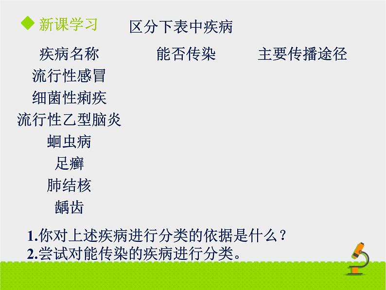 北京版生物八年级下册15.1《传染病》课件第一课时08