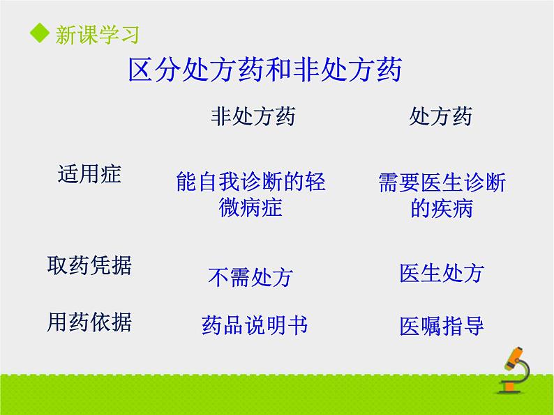 北京版生物八年级下册15.4《安全用药和急救》课件第一课时第6页