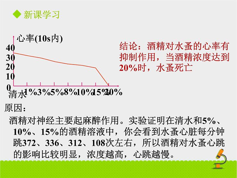 北京版生物八年级下册15.5《健康的生活方式》课件08