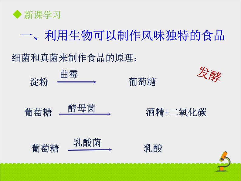 北京版生物八年级下册16.1《传统生物技术的应用》课件第二课时04