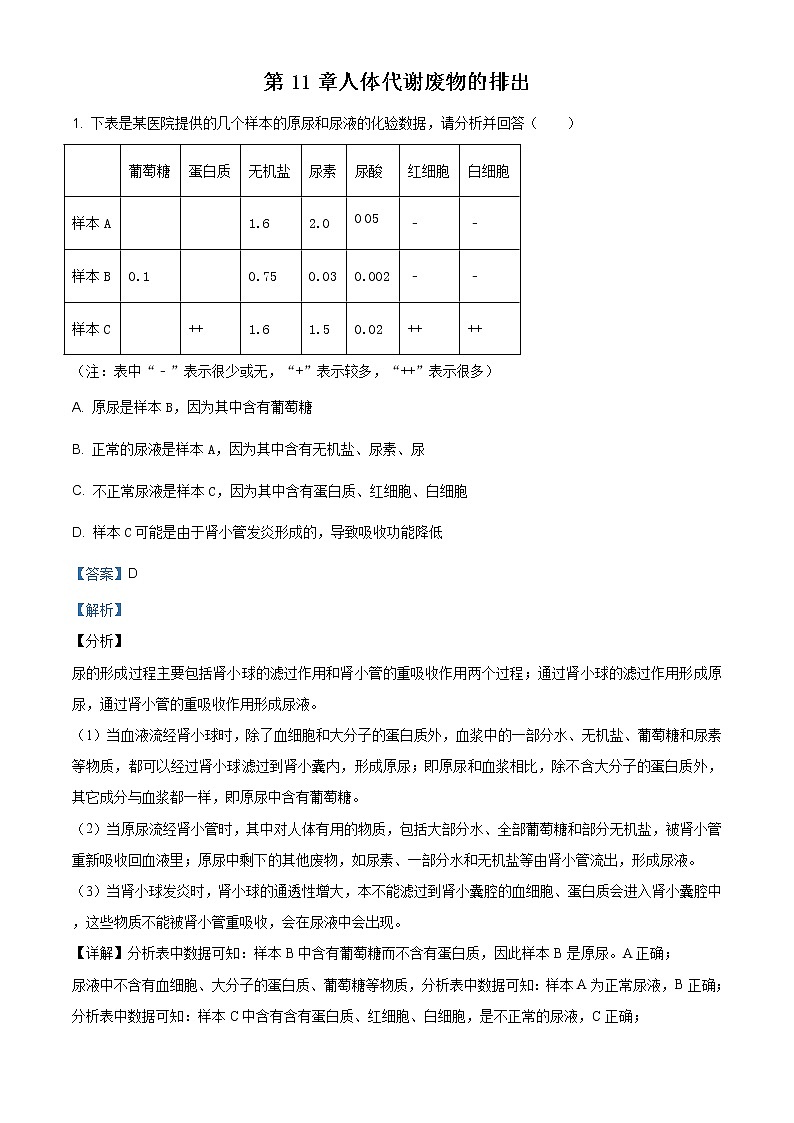 北师大版七年级下册生物： 第11章 人体代谢废物的排出单元练习题（解析版）01