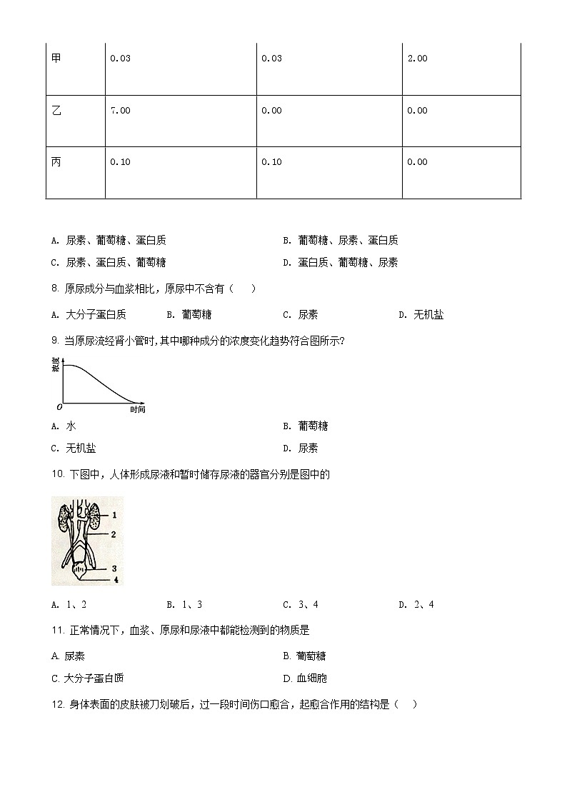北师大版七年级下册生物： 第11章 人体代谢废物的排出单元练习题（解析版）03
