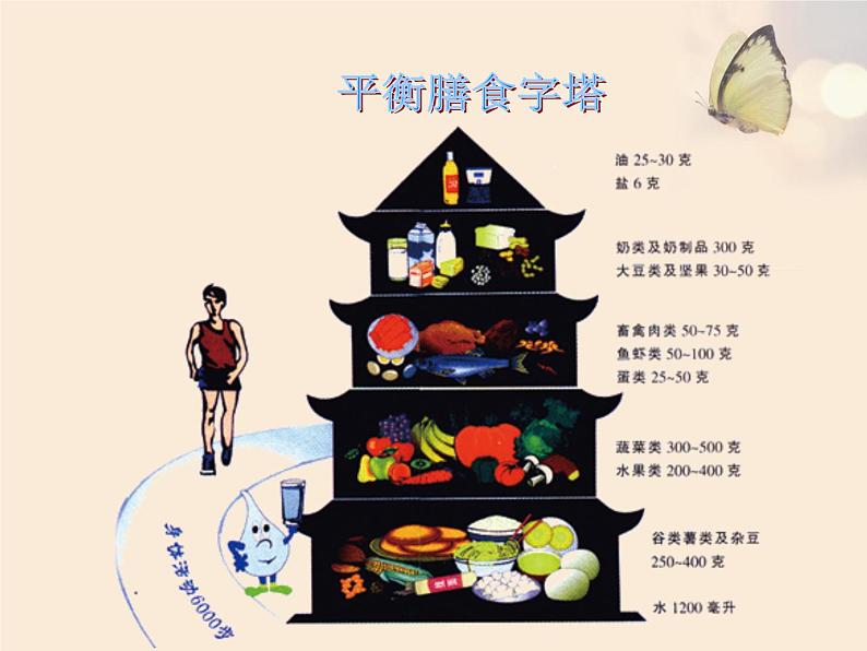 济南版七年级下册《合理膳食与食品安全》 PPT课件06