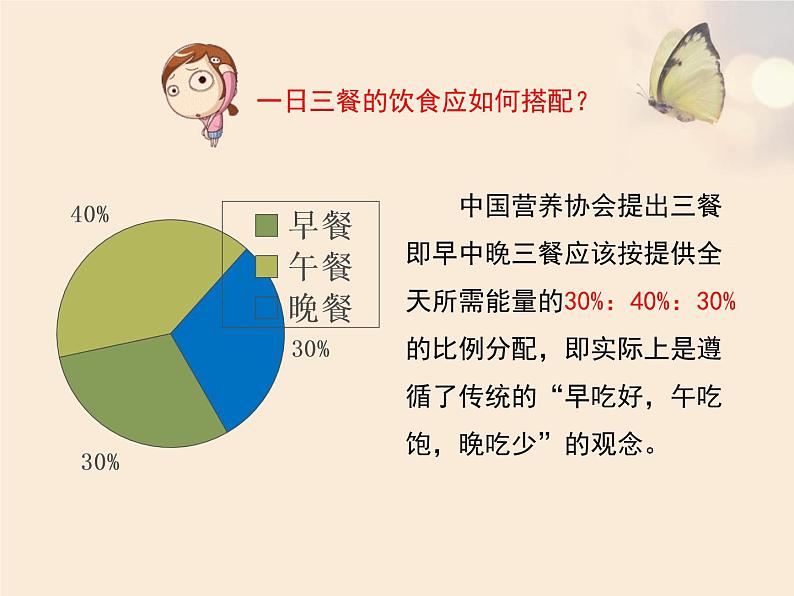 济南版七年级下册《合理膳食与食品安全》 PPT课件08