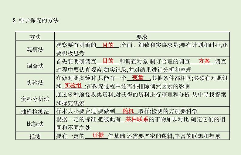 2021年春人教版生物中考教材梳理：第1单元 生物和生物圈 课件03