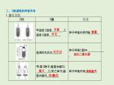 2021年春人教版生物中考教材梳理：第3单元 光合作用和呼吸作用  课件