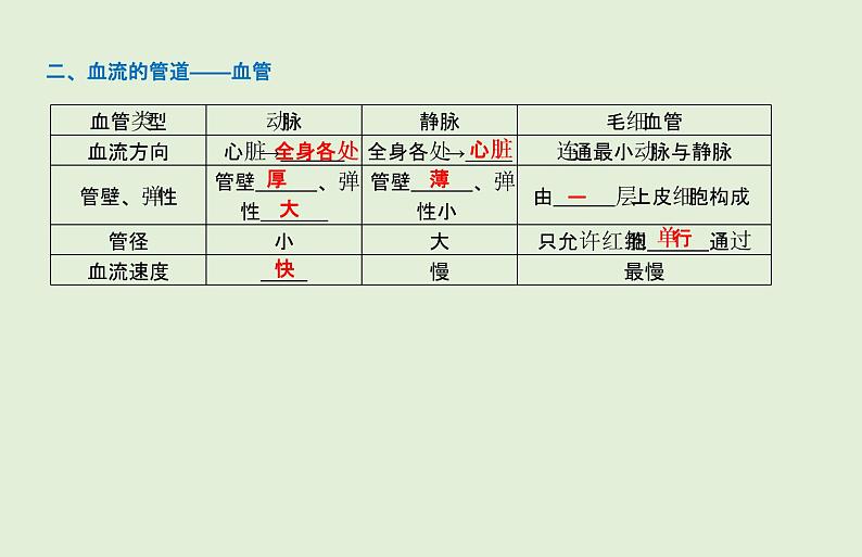 2021年春人教版生物中考教材梳理：第4单元 人体的血液循环  课件04