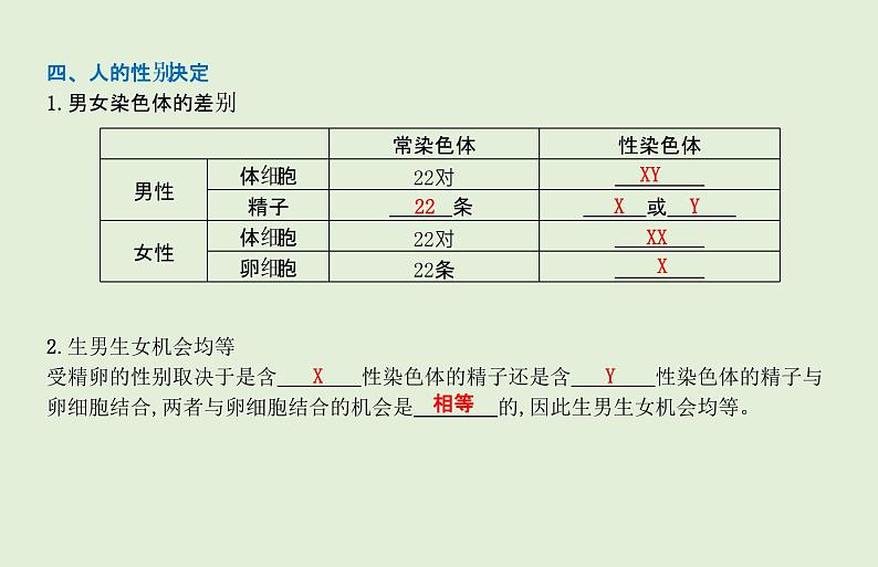 2021年春人教版生物中考教材梳理：第7单元 生物的遗传与变异  课件06