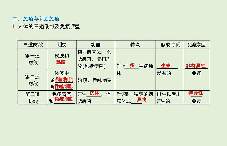 2021年春人教版生物中考教材梳理：第8单元 健康地生活  课件03