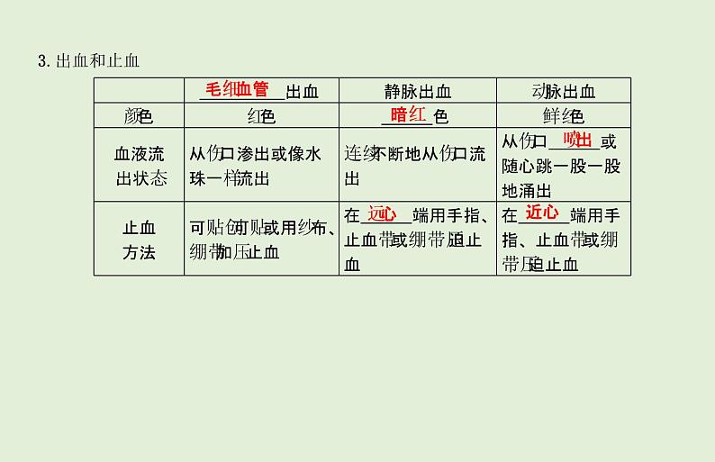 2021年春人教版生物中考教材梳理：第8单元 健康地生活  课件07