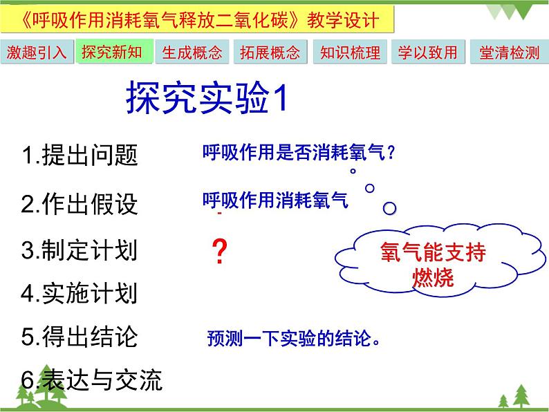 鲁科版（五四学制）生物六年级下册5.2《呼吸作用消耗氧气释放二氧化碳》ppt课件第4页