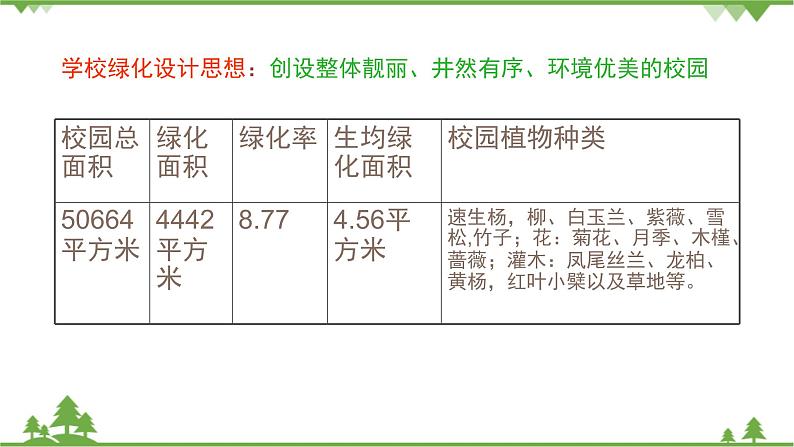 鲁科版（五四学制）生物六年级下册 第六章 爱护植被，绿化祖国 ppt课件06