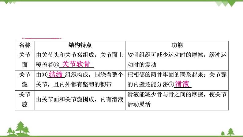 2021年生物中考人教版复习课件：第5单元 第2章 第3章 动物在生物圈中的作用05