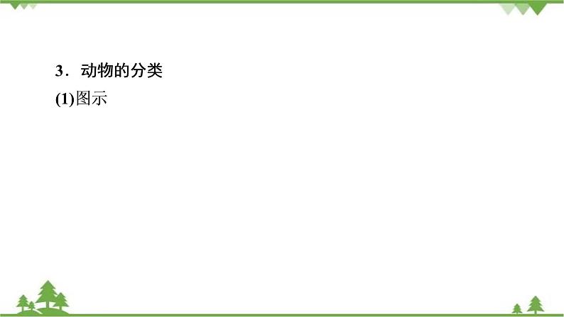 2021年生物中考人教版复习课件：第6单元 生物的多样性及其保护06