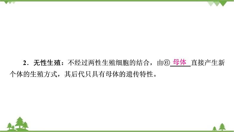 2021年生物中考人教版复习课件：第7单元 第1章 生物的生殖和发育05