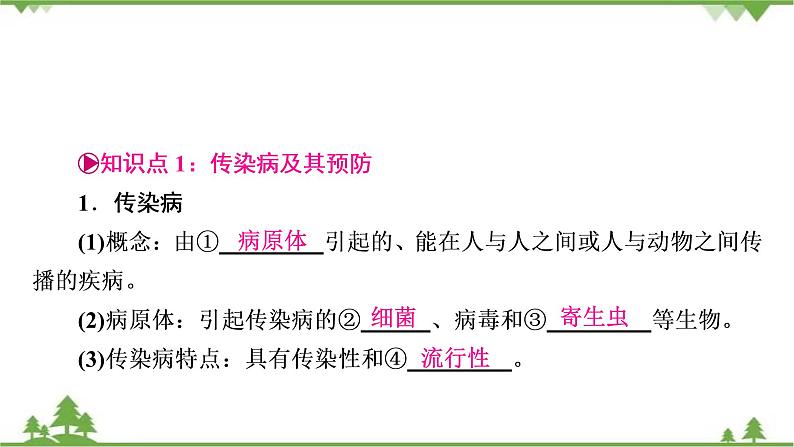 2021年生物中考人教版复习课件：第8单元 第1章 传染病和免疫03