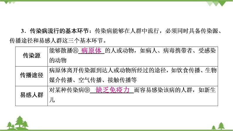 2021年生物中考人教版复习课件：第8单元 第1章 传染病和免疫05