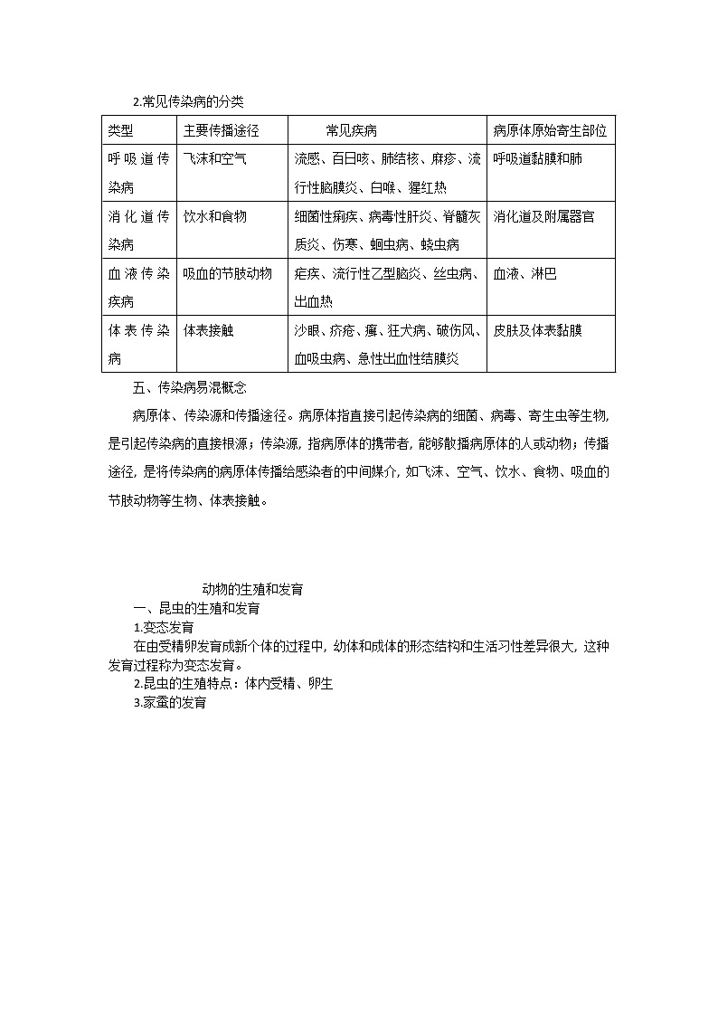 （人教版）中考生物总复习（整套）知识点全汇总02