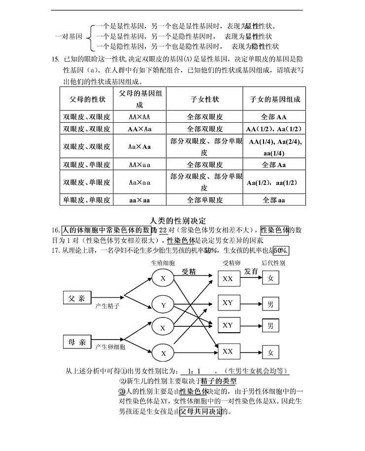 【苏科版】八年级生物下册知识点总结第3页