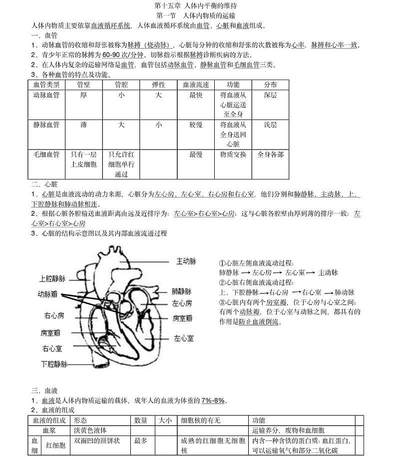 【苏科版】八年级生物上册知识点复习总结01