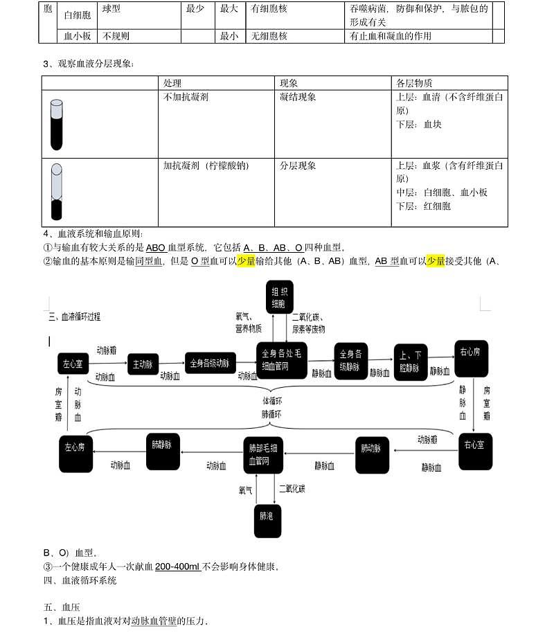 【苏科版】八年级生物上册知识点复习总结02