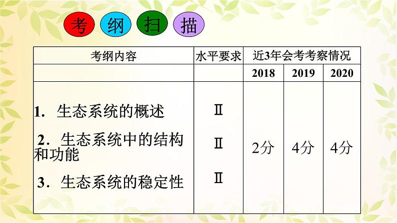 第23章生态系统及其稳定性（复习课） 课件02