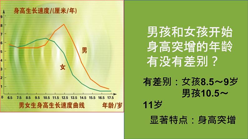 人教版七年级下册生物1.3 青春期 PPT课件+视频04