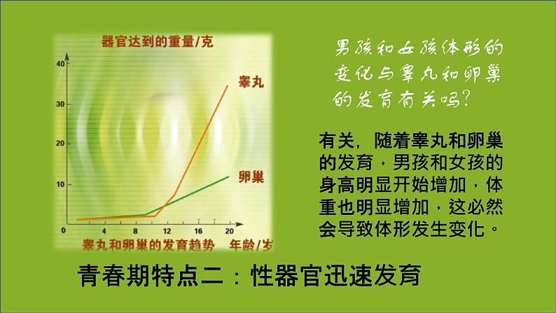 人教版七年级下册生物1.3 青春期 PPT课件+视频05