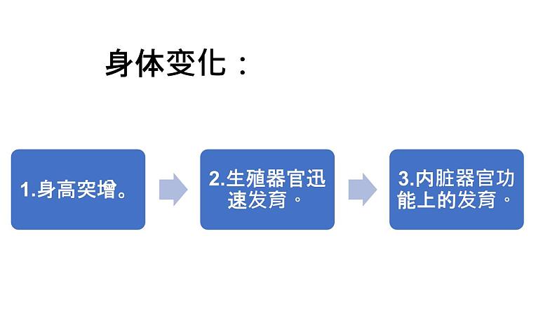 人教版七年级下册生物1.3 青春期 PPT课件+视频08