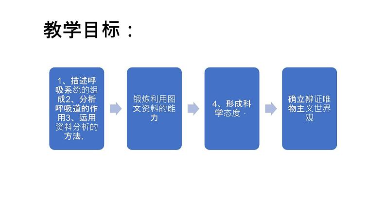 人教版七年级下册生物3.1呼吸道对空气的处理 PPT课件+视频02