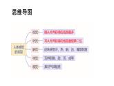 人教版七年级下册生物6.1人体对外界环境的感知 PPT课件+视频