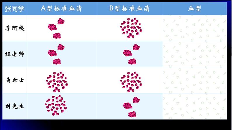 人教版七年级下册生物4.4 输血与血型 精品 PPT课件+视频第7页