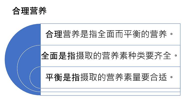 人教版七年级下册生物2.3合理营养与食品安全 PPT课件+视频03