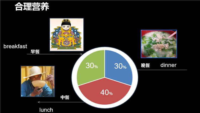 人教版七年级下册生物2.3合理营养与食品安全 PPT课件+视频08